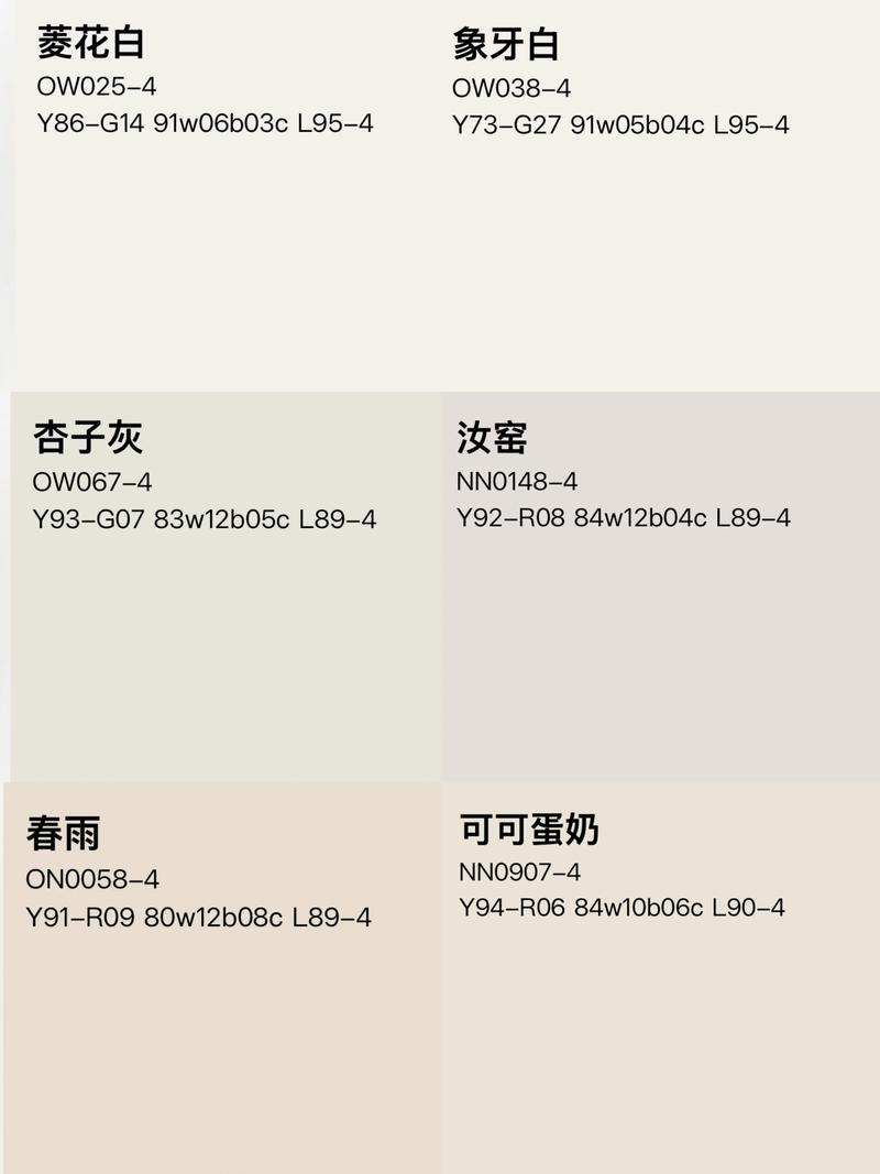如何挑选优质水性涂料？